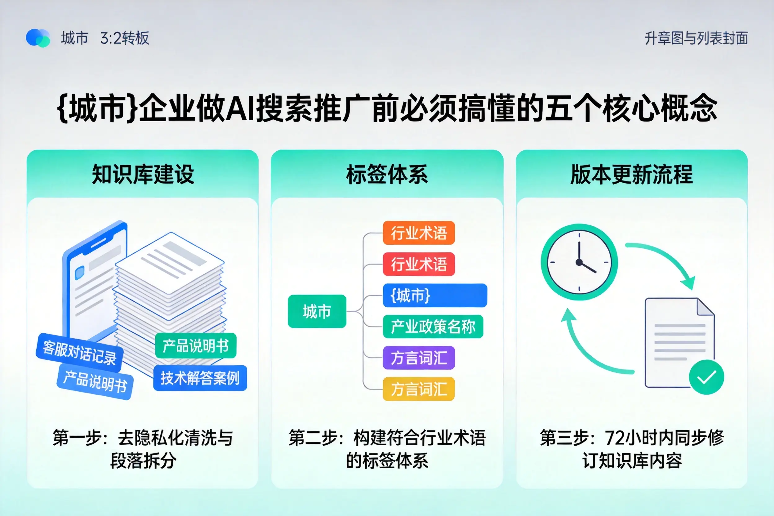 乐安企业做AI搜索推广前必须搞懂的五个核心概念